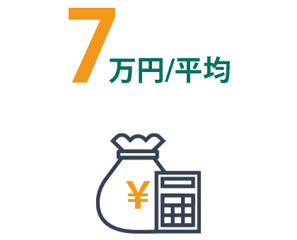 7万円/平均