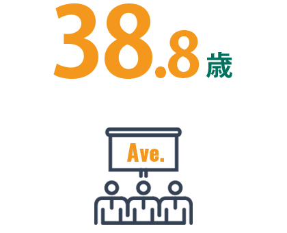 38.8歳