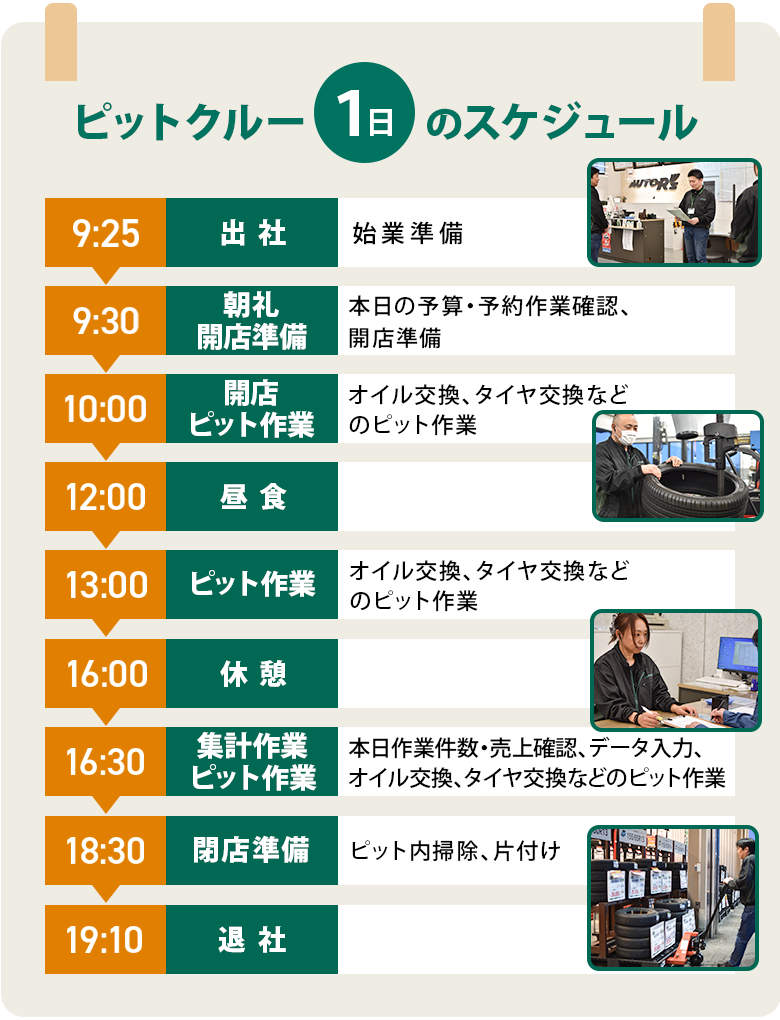 ピットクルー一日のスケジュール