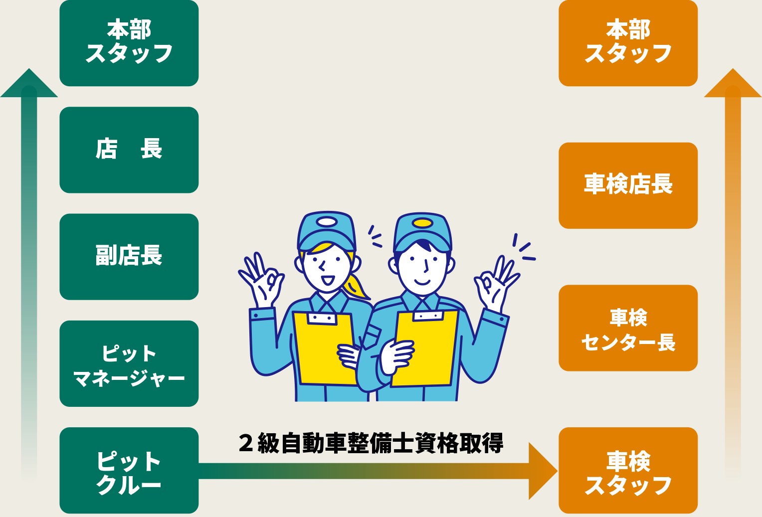 キャリアパス